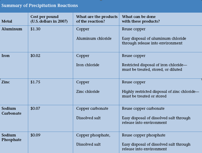 Welcome to Mrs. Montana's 8th grade Science Blog: Hazardous Waste!!!