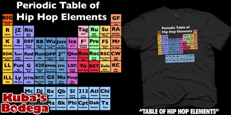 Periodic Table of Hip Hop Periodic Table of Hip Hop elements