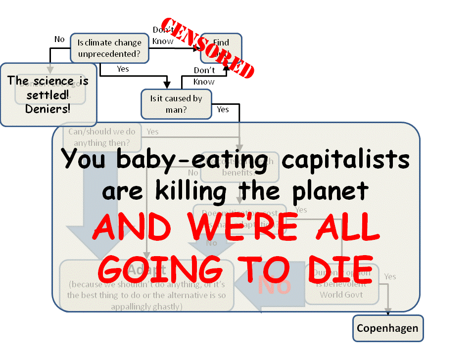 ClimateSlide3.GIF