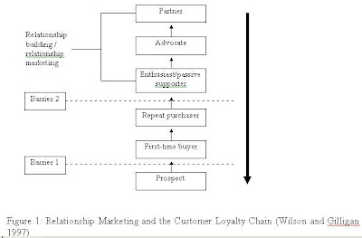 marketing mix and customer loyalty Some businesses confuse “triggered marketing” with loyalty programs into your marketing mix 5,000 customer reviews through its wi-fi marketing. marketing mix and customer loyalty Some businesses confuse “triggered marketing” with loyalty programs into your marketing mix 5,000 customer reviews through its wi-fi marketing.