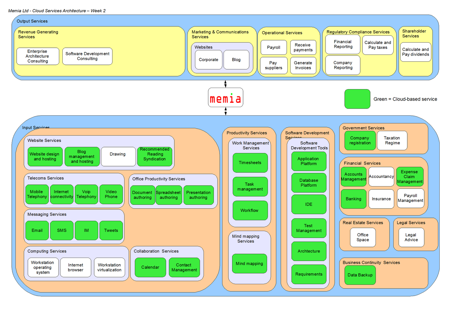 [Memia+EA+Week+2.png]