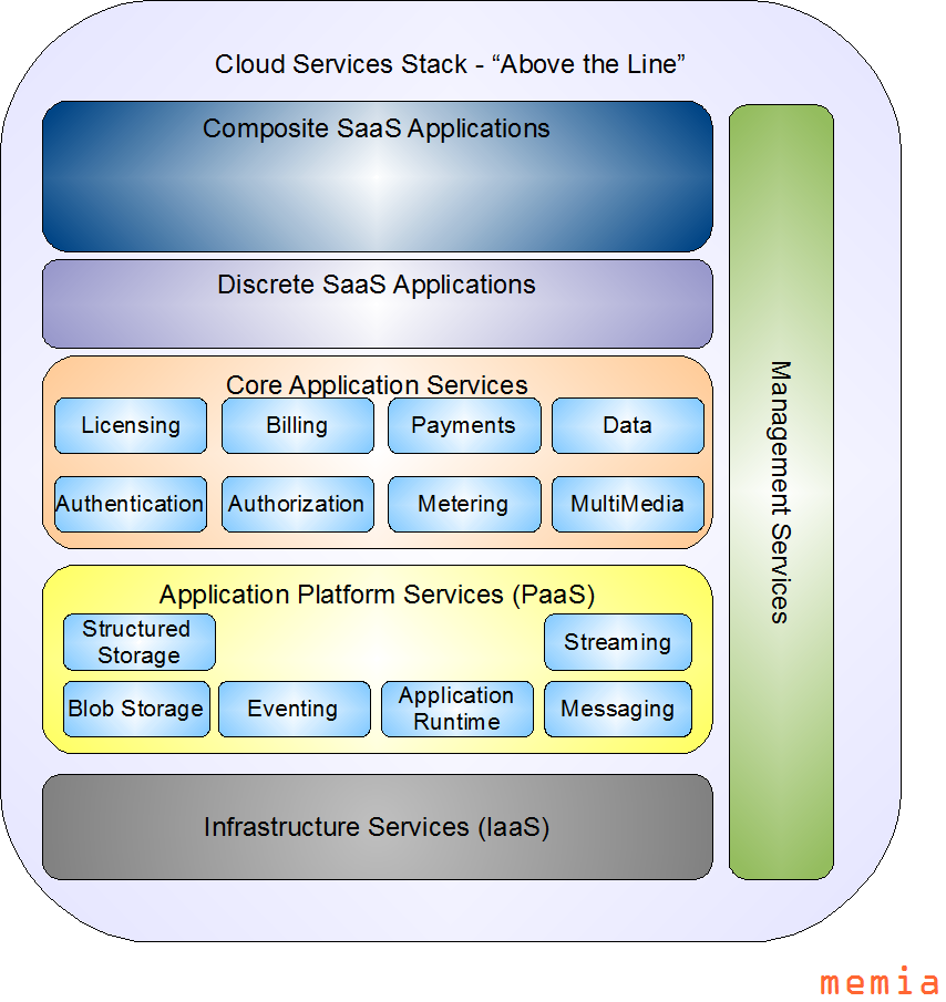 [Cloud+Services+Ontology+28022009.png]