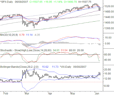 Click For Large Chart