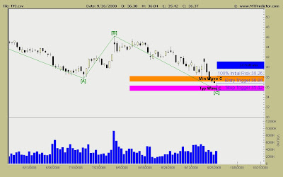 Stock Chart TYC