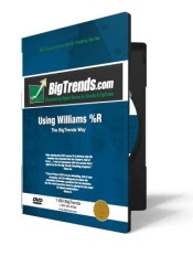 Williams %R Trading System