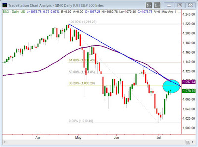 S&P500