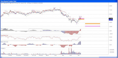 Anadarko Stock Chart