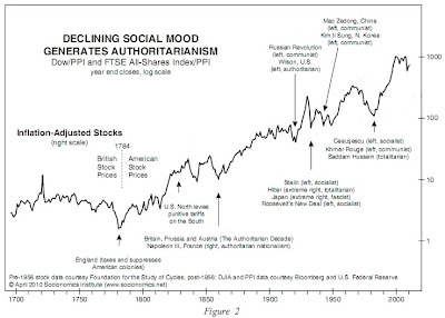 Authoritarianism