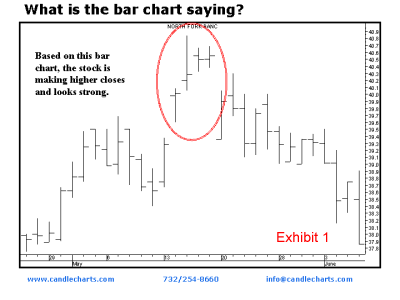 Candlestick Charting Basics