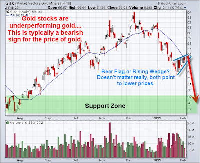 Gold Stocks
