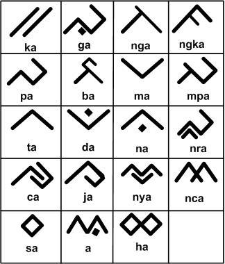 Download Lontara Bugis