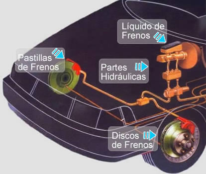 FUNCIONAMIENTO DE CARRO funcionamiento de carro: