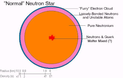Normal Neutron Star