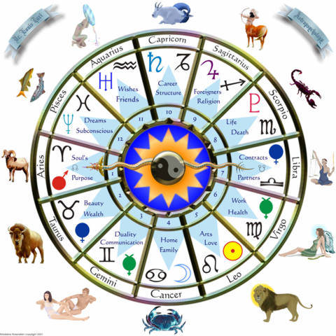 Compatibilidade de Signos mapa%2Bcolor Compatibilidade de signos