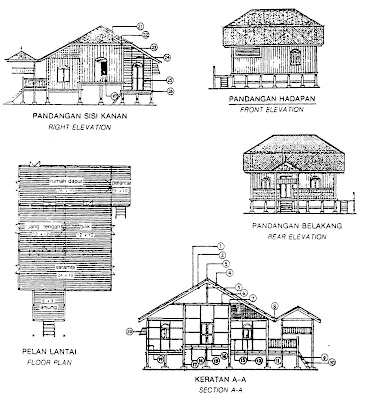 Lukisan Rumah Kampung