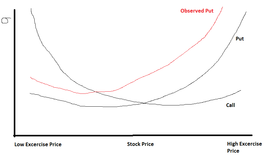 Fx options fundamentals
