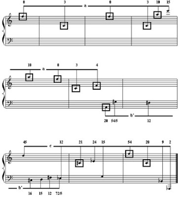 Hablemos de musica