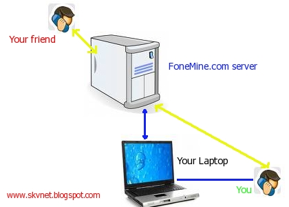 [fonetalk-how-it-works.jpg]