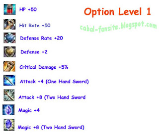 Option Level 1