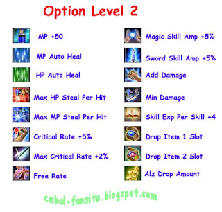 Option Level 2