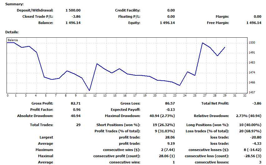 Forex w praktyce kochan