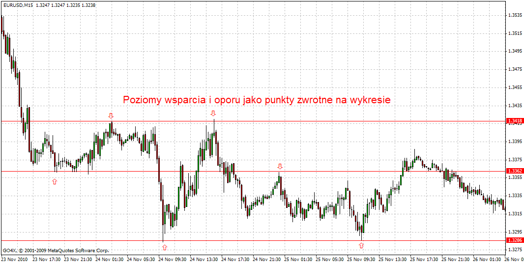 Forex gdzie konto