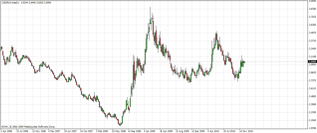 Ile zarabiasz na forex