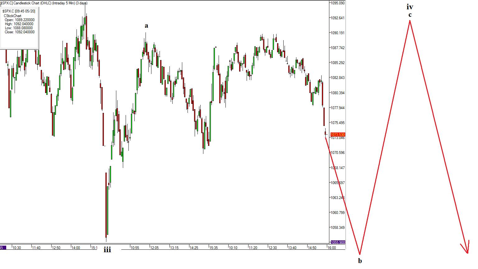 Forex plus spx futures