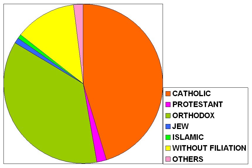 Cultura e Religião: Canadá: Religion