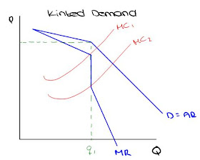Hanna Ib Econ Short Response Question Pg 125 Oligopoly