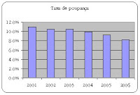 Dia mundial da Poupança