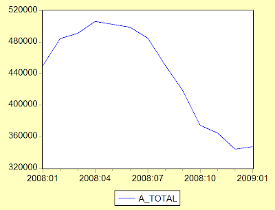 forex malaysia blog