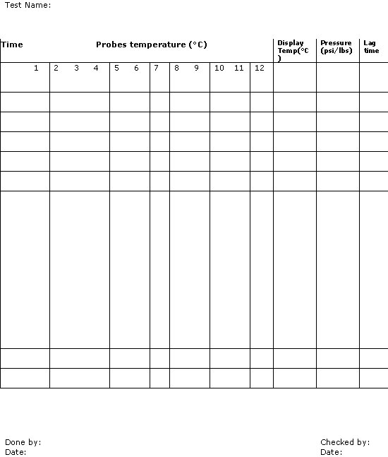 Pharmaceutical Validation AUTOCLAVE VALIDATION PROTOCOL
