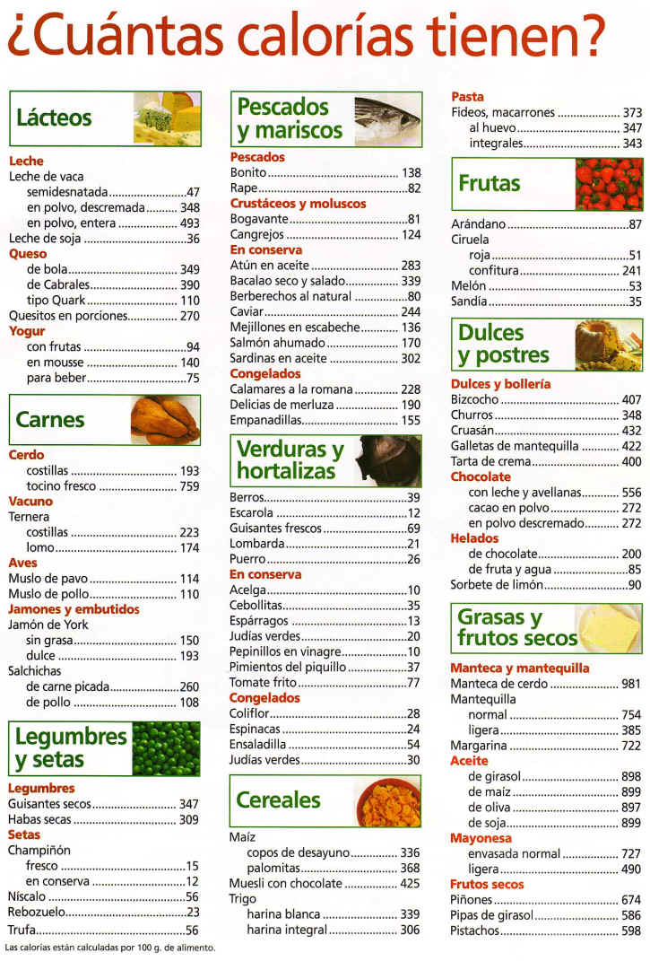 [Calorias+de+los+Alimentos.jpg]