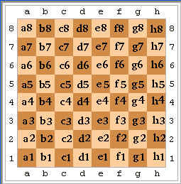 Notación Algebraica y Leyes del Ajedrez Notación Algebraica y Leyes del Ajedrez