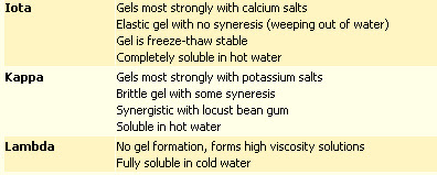 Is Carrageenan Safe In Dog Food Is Carrageenan Safe In Dog Food