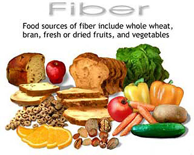 Protein Diet Pictures