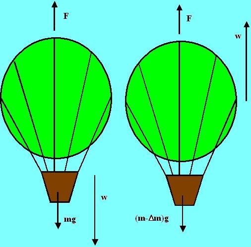 Solutions to I E Irodov - Physical Fundamentals of Mechanics: Irodov ...