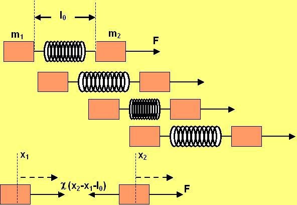 Solutions to I E Irodov - Physical Fundamentals of Mechanics: Irodov ...