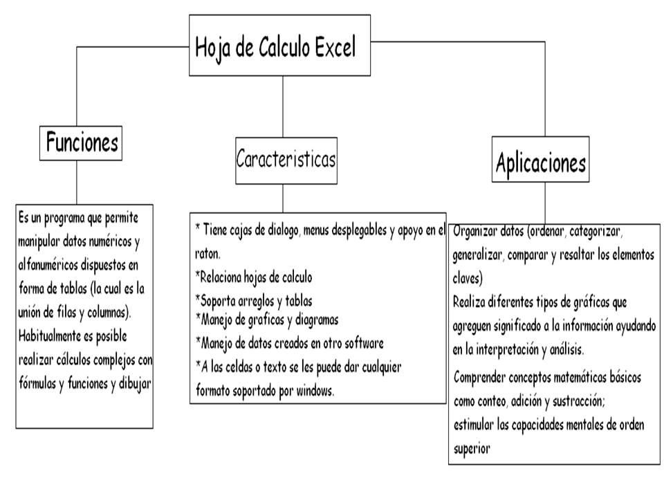 HISTORIA HOJA CALCULO historia hoja calculo:
