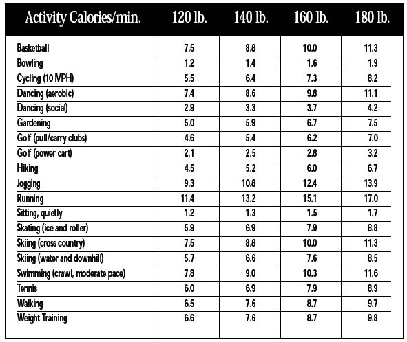 Light Calories Chart