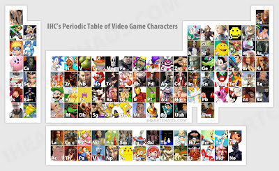 Periodic table... of video game characters!