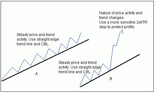 Forex trading erfahrungsberichte