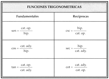 Aplicacion de Triangulos: Funciones Trigonometricas