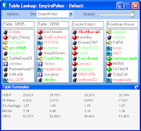 Poker Edge Tablelookup