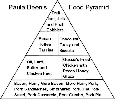 Paula+Deens+Food+Pyramid.jpg