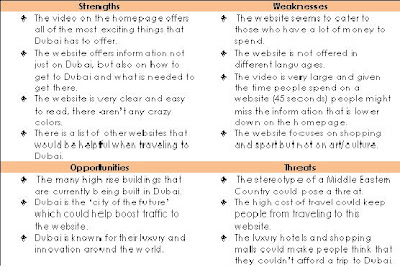 Swot analysis tourism market image