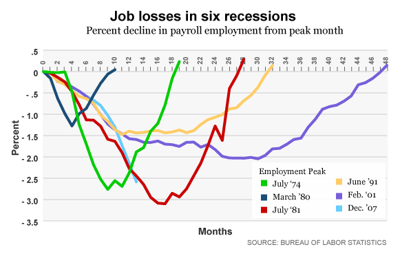 [six_recessions.gif]