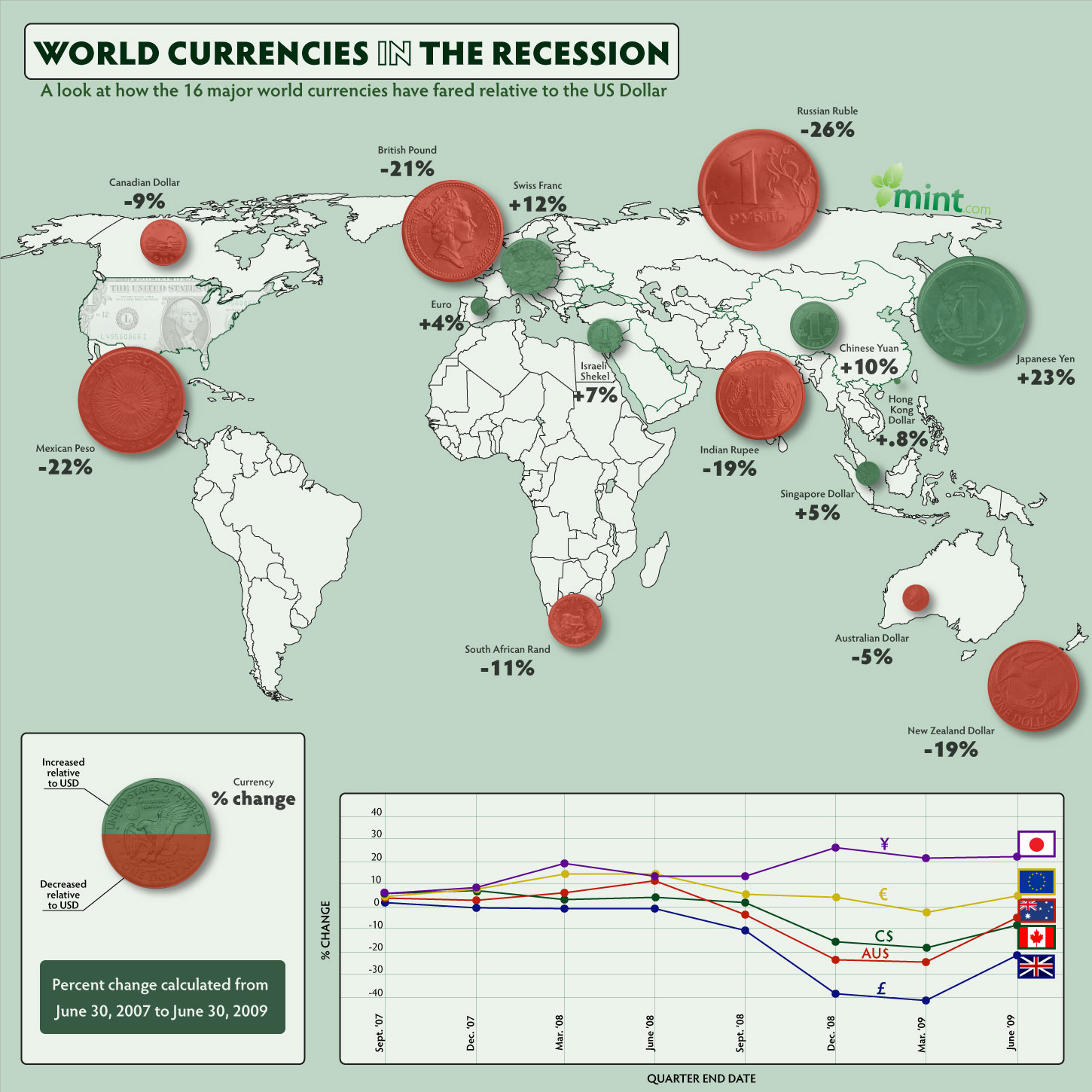 [MINT-CURRENCY-R32.jpg]