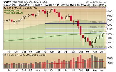 $SPX